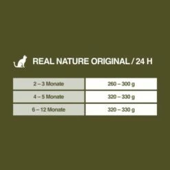REAL NATURE Original Kitten 12x85g Huhn Mit Pute Mit Roter Paprika Und Lachsöl -ANIMONDA Verkäufe fe670d093b502ff531a2433d837ff06708b3b88b 1101161 de DE 7